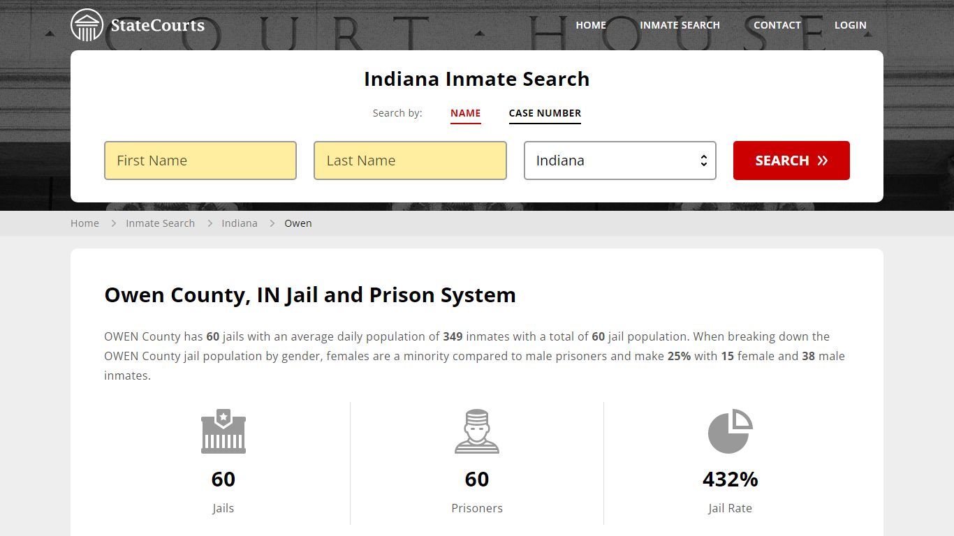 Owen County, IN Inmate Search - StateCourts